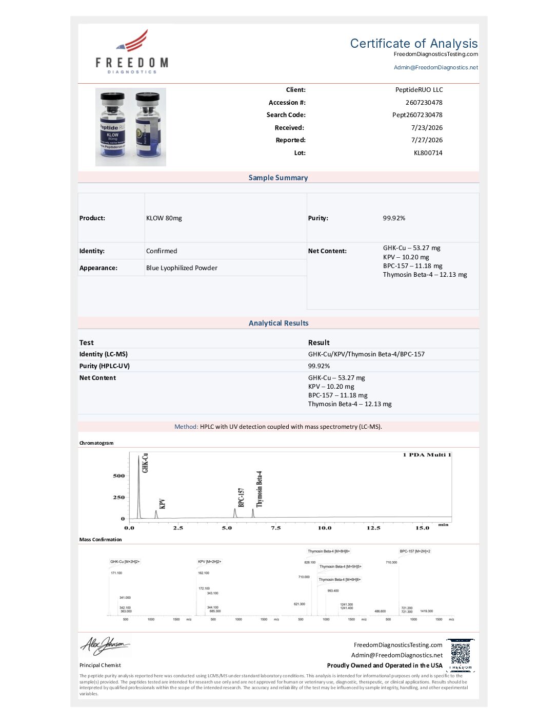 KLOW Blend 80mg